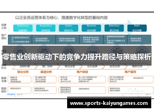 零售业创新驱动下的竞争力提升路径与策略探析